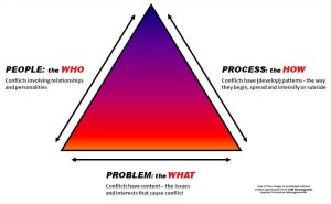 conflict in virtual teams